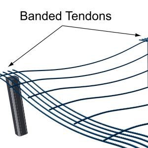 Featured Articles